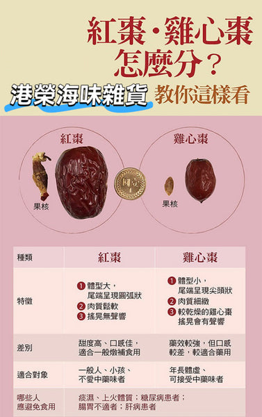 紅棗雞心棗，傻傻分不清?